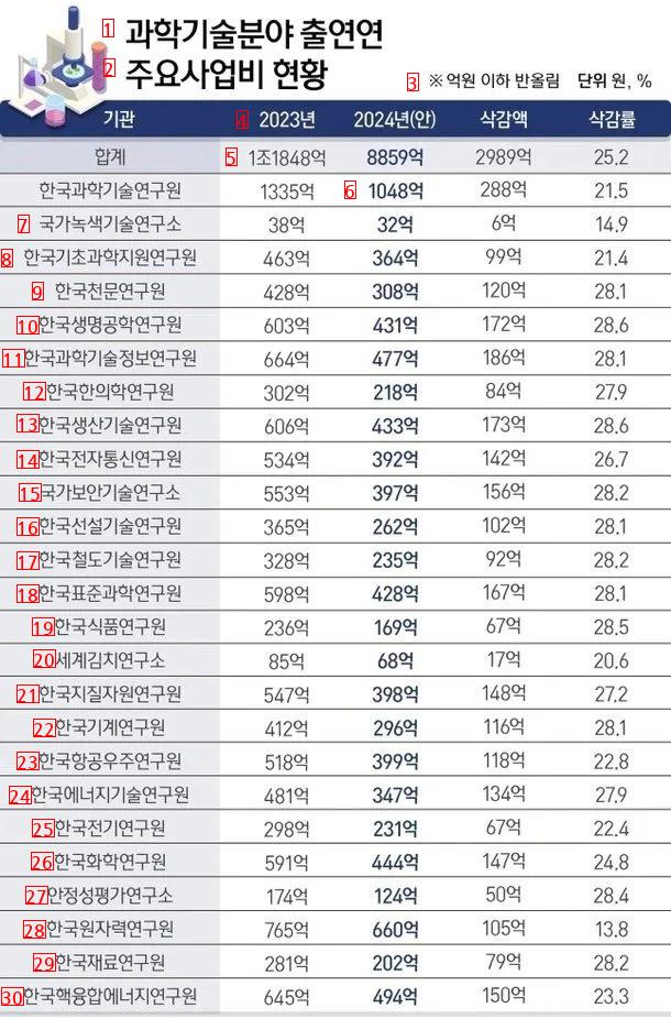 ●韓国に科学者はおらず、医師だけが溢れている理由