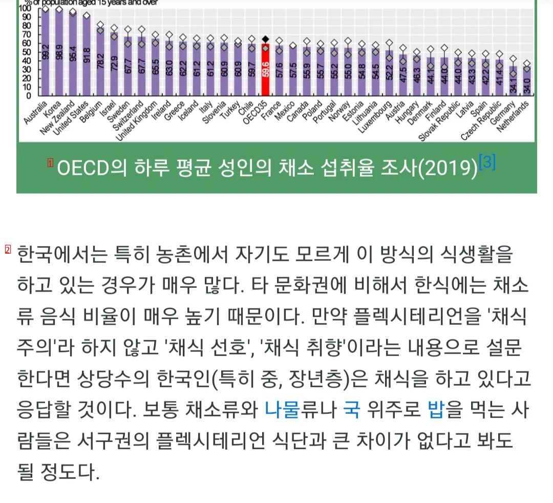 意外と韓国にすごく多いベジタリアンタイプjpg