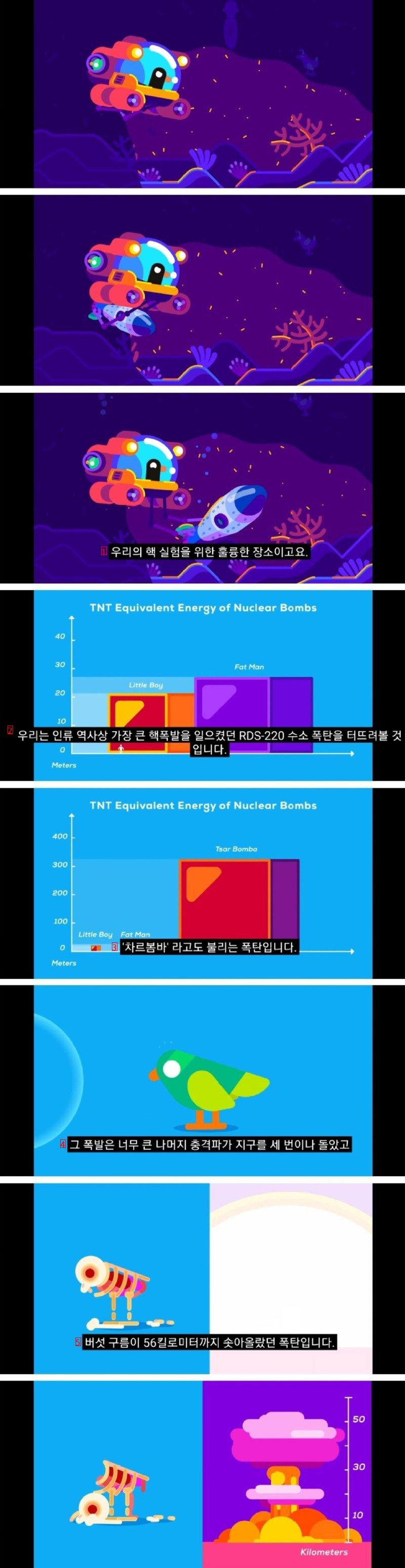 마리아나 해구 제일 깊은 곳에서 핵폭탄을 터트리면 어떤일이 일어날까