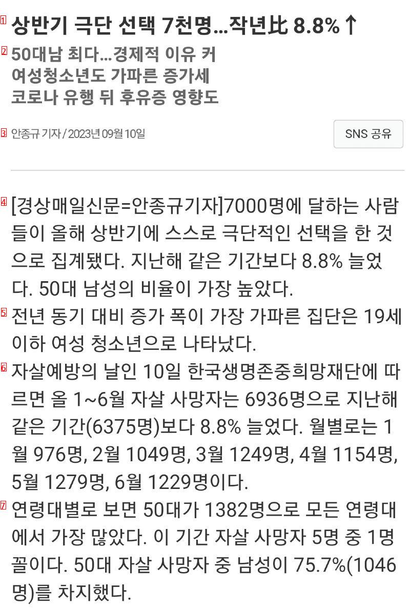 상반기에만 7000명 자살..