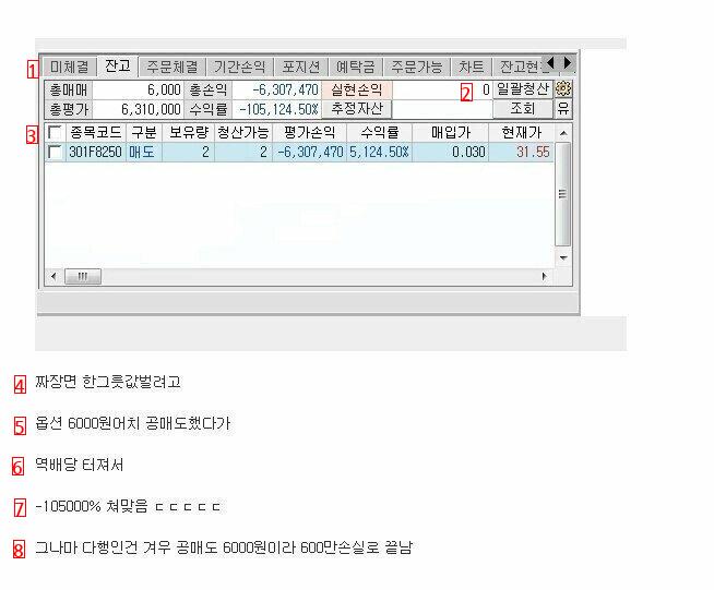 공짜 짜장면 먹으려다 600만원 날린 사람