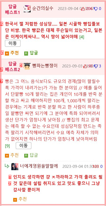 서울 사람들은 놀라는 성심당 가격