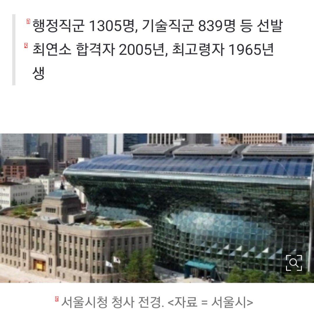 서울시 공무원 최고령 합격자 58세, 최연소 18세…8·9급 2144명 선발
