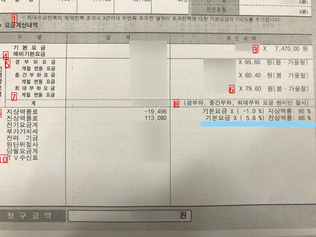 実はジンサンは電気料金をもっと払うの知っていますか