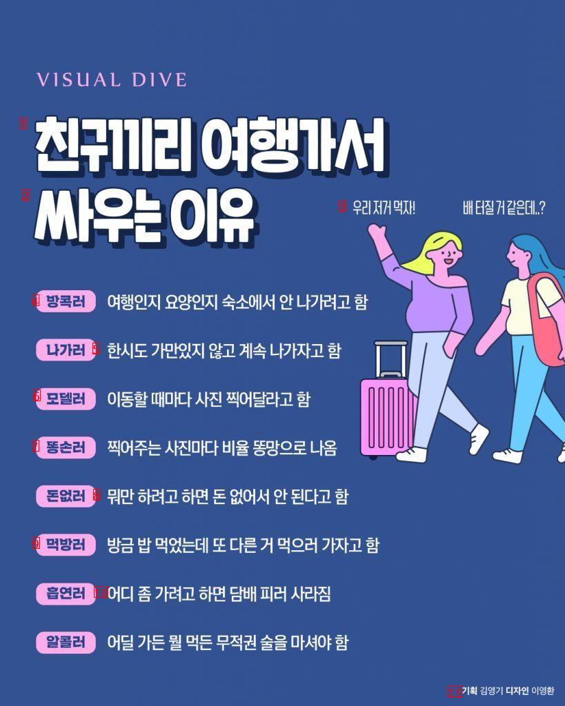 친구랑 여행가서 싸우는 이유