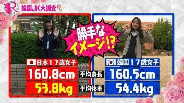 일본과 대한민국 여고생 평균 신장, 체중 비교