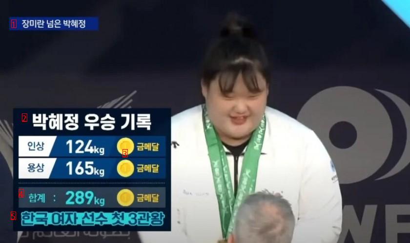 重量挙げレジェンドのチャン·ミランが去った韓国重量挙げ界の近況