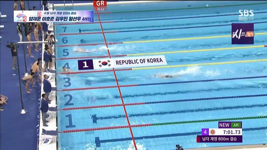 남자 수영 자유형 계영 4x200m 세계대회 은메달급 기록.jpg