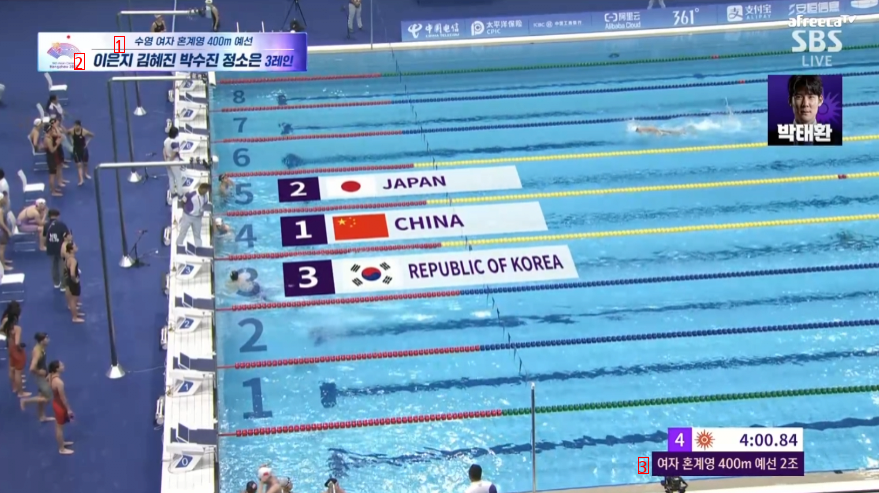 (SOUND)アジア大会水泳、400mメドレー中国の状況www