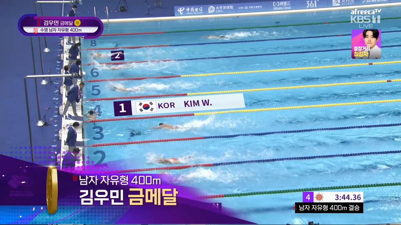 アジア大会の朴泰桓（パク·テファン）以後、13年ぶりにアジア大会3冠王を達成する男子水泳の金ウミン！！！