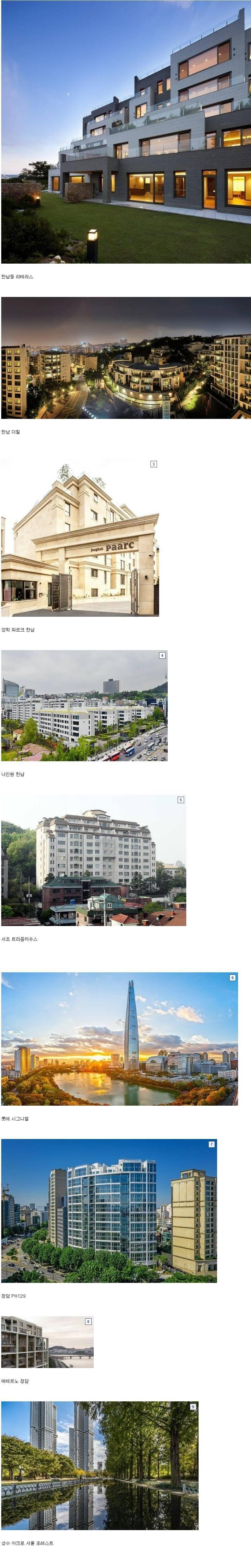 한국에서 100억 이상에 거래된 공동주택.