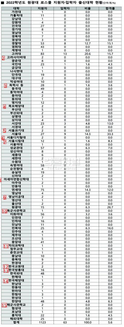 요즘 로스쿨 근황과 현실