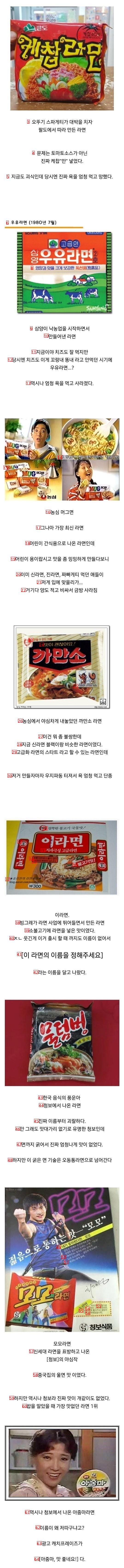 韓国ラーメン界の怪食の歴史