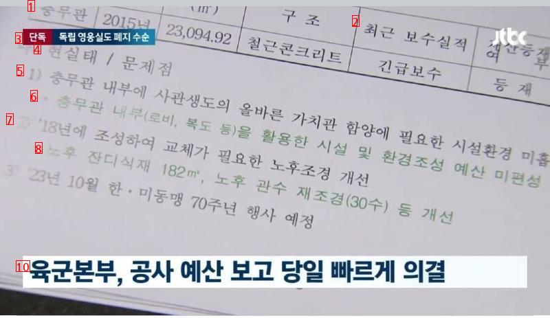 육군사관학교 진짜 해도 너무하네