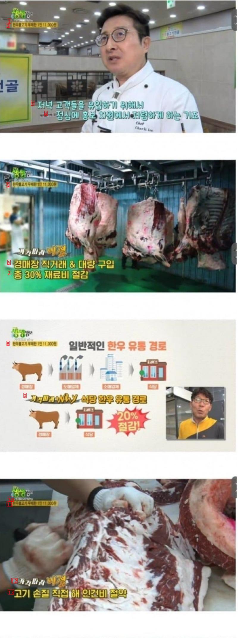 韓牛プルゴギ食べ放題11000ウォンのグルメの秘密
