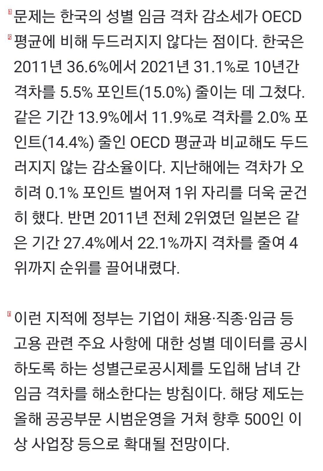 「男女賃金格差」26年間OECDトップ不名誉··· ●韓、また1位有力