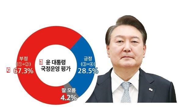 강서구 보선 최종 투표율