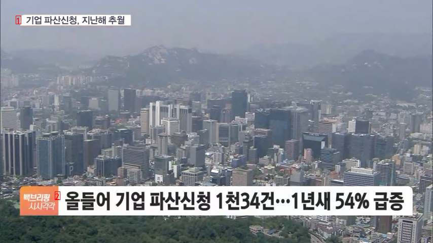 기업 파산 신청 근황.jpg