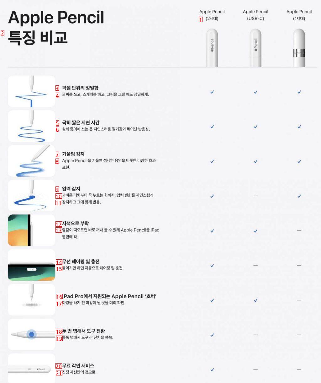 신형 애플 펜슬 USB-C 타입 버전 발표한 애플