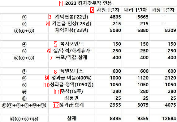 2023 현대차 사무직 연봉