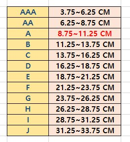 韓国女性の平均ブラサイズを調べてみよう