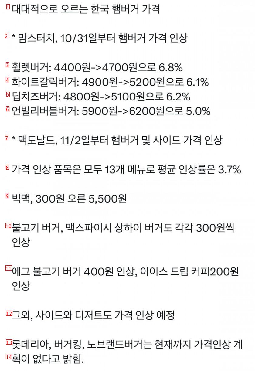 ●相次いで値上がりするハンバーガーの価格「ブルブル」