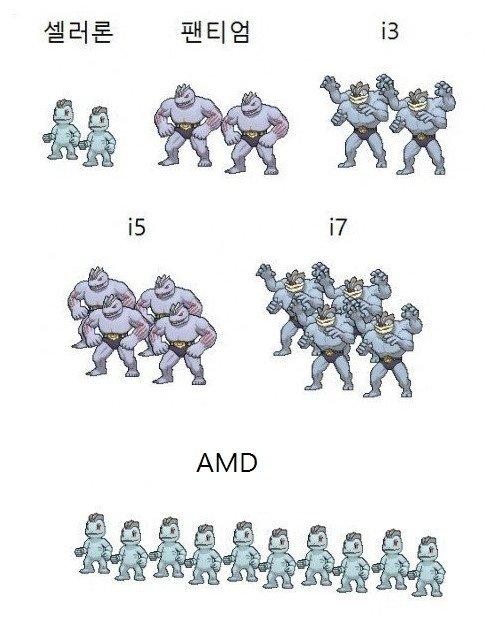 コンピュータCPU性能の理解を助ける図