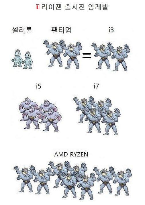 컴퓨터 CPU 성능 이해를 돕는 그림