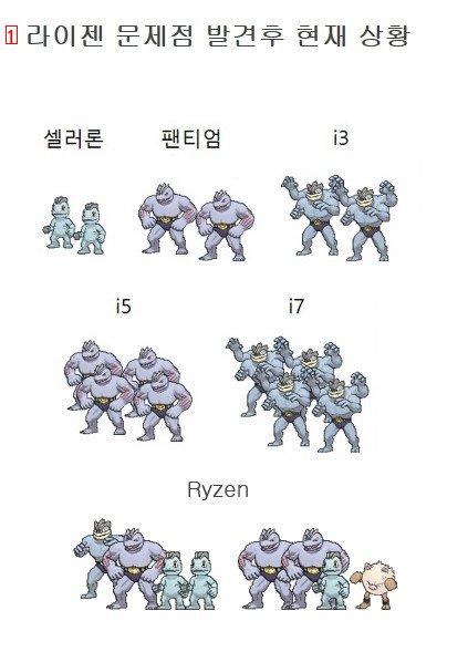 컴퓨터 CPU 성능 이해를 돕는 그림