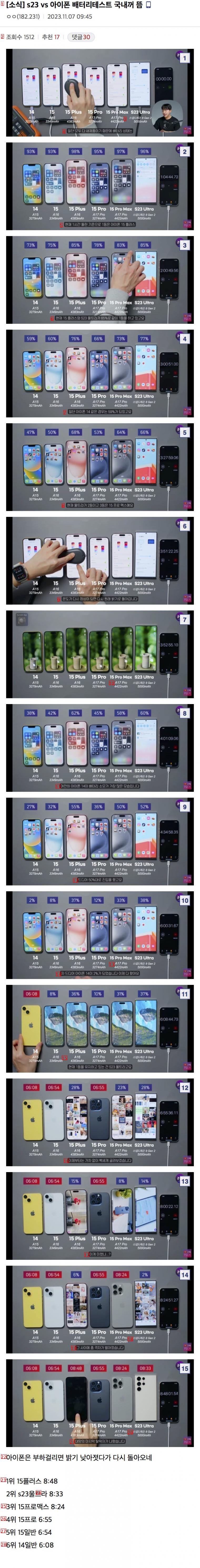 iPhone 15 vs Galaxy S23 バッテリー テスト 近況