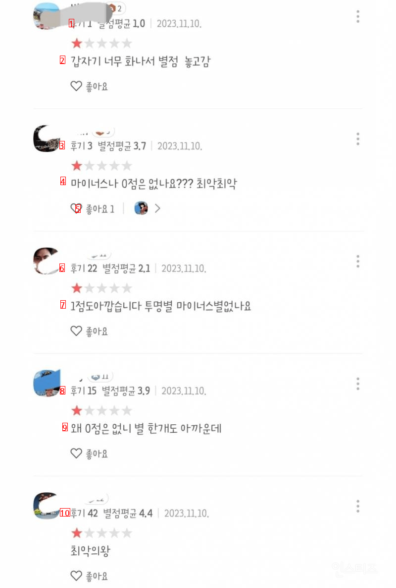 별점테러 받는 무덤