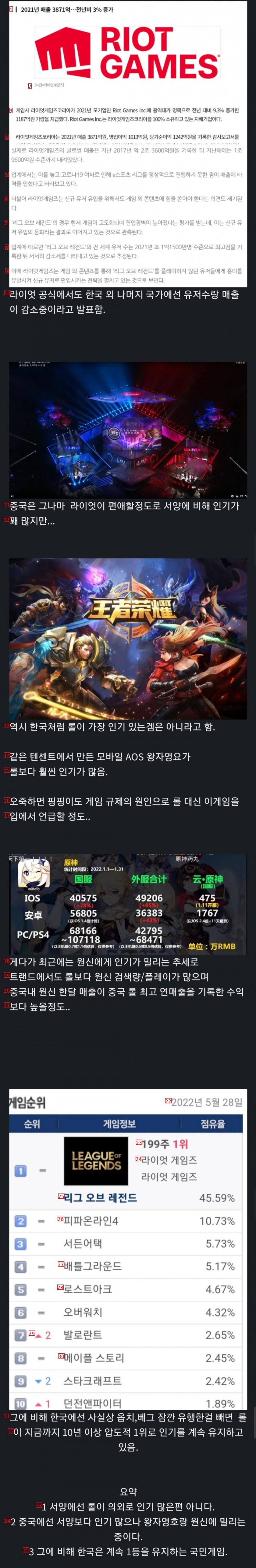 의외로 한국에서만 인기가 많은 게임