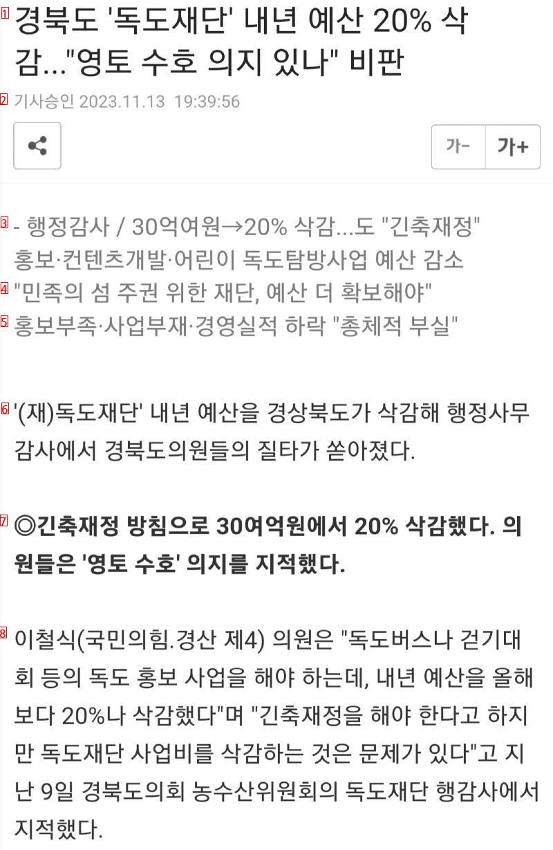 경북도 ''독도재단'' 내년 예산 20% 삭 감..""""영토 수호 의지 있나..