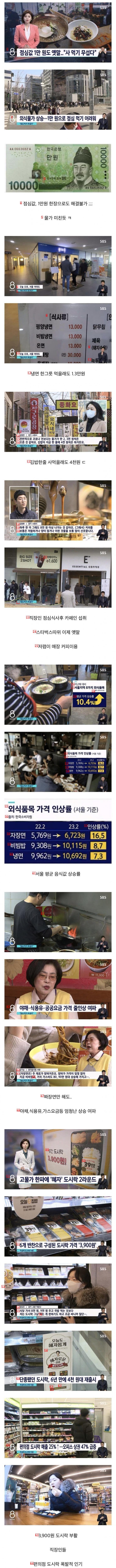 大韓民国ソウルの最近の食代水準
