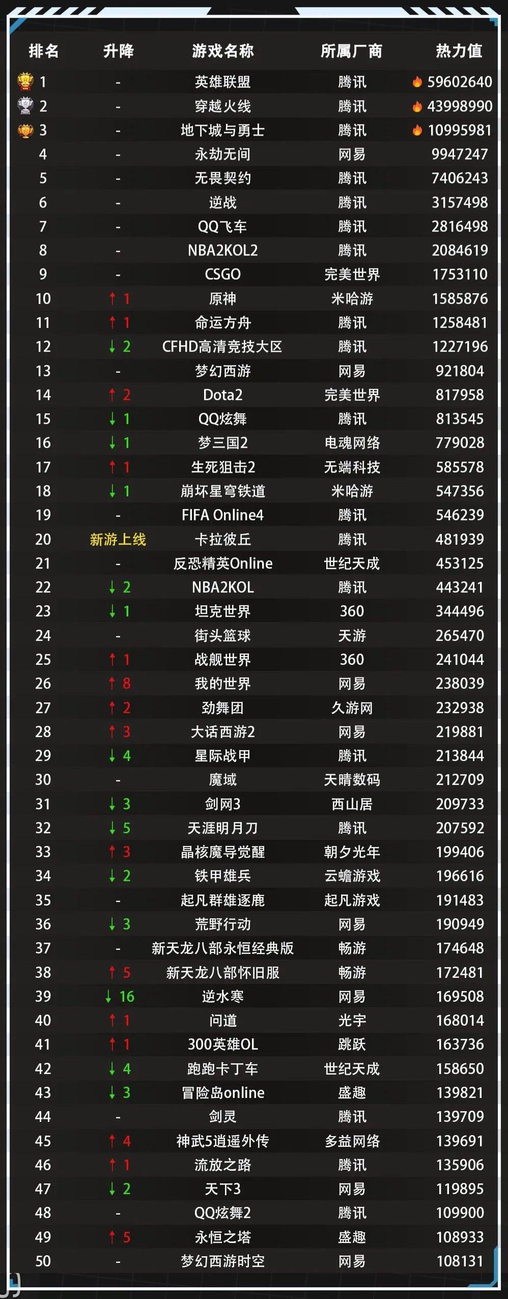 中国 ネットカフェ ゲームランキングjpg