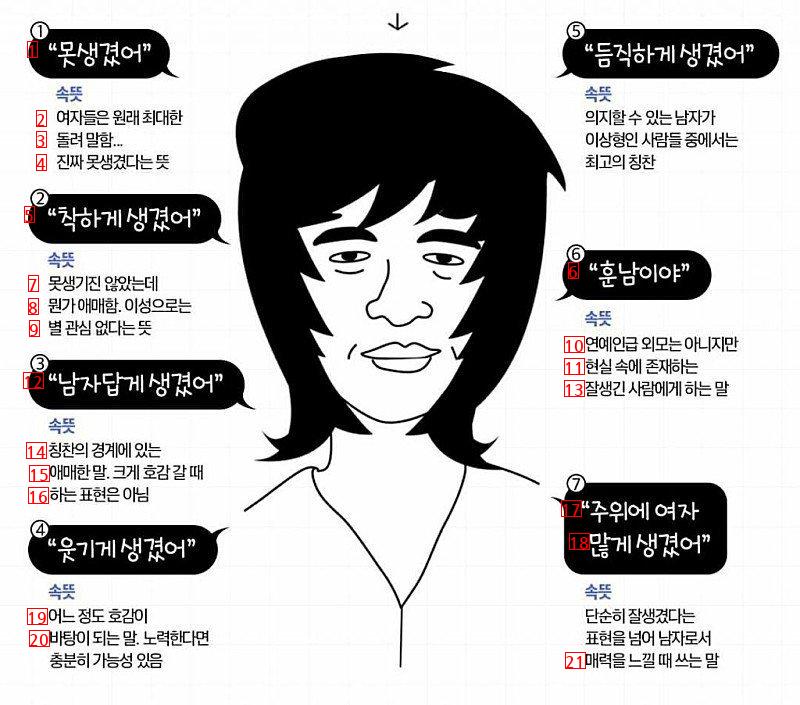 여자들이 표현하는 남자 외모.jpg