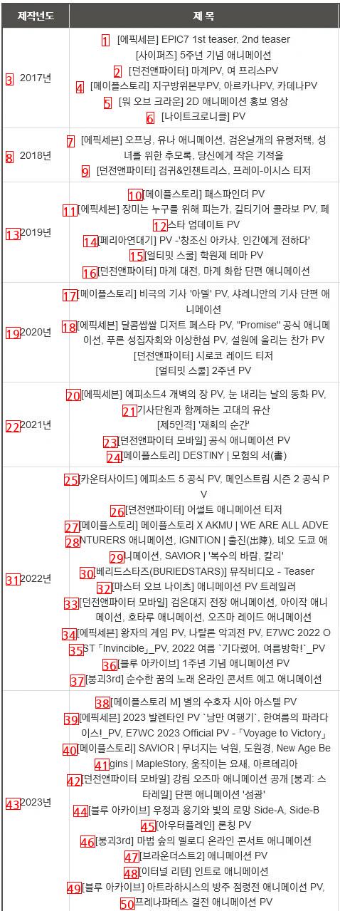 스튜디오 뿌리 관련 여초 사이트 새로운 명언