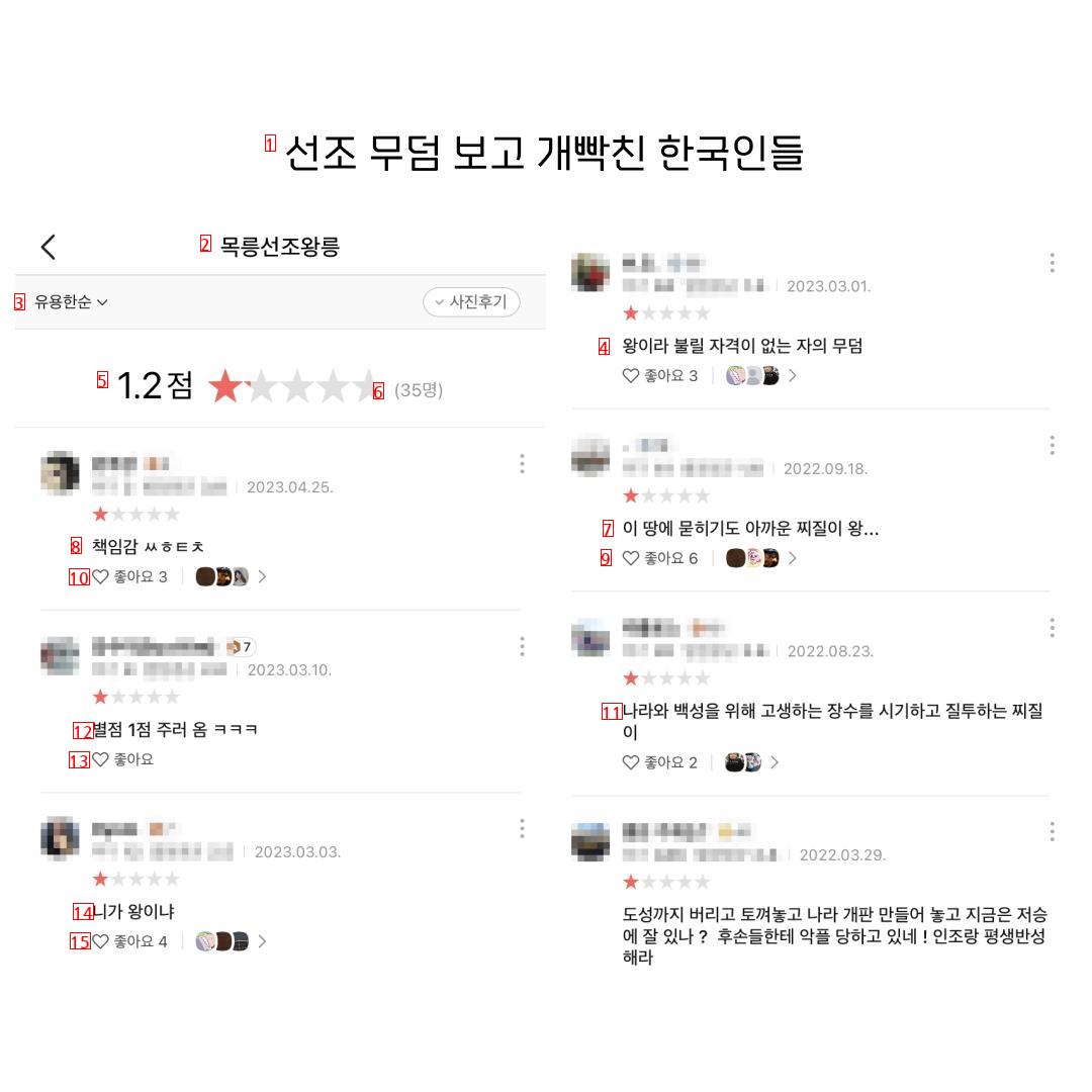 역사적 장소마다 한국인들이 별점 매기는 K-맵