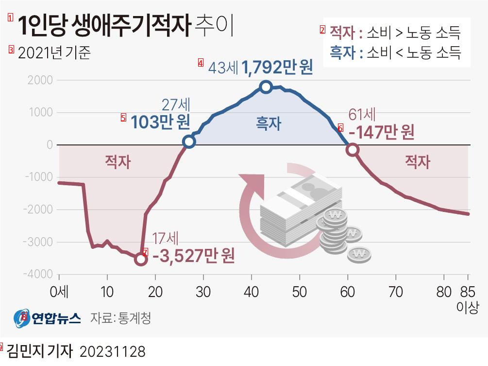 난이도 상 대한민국 근황