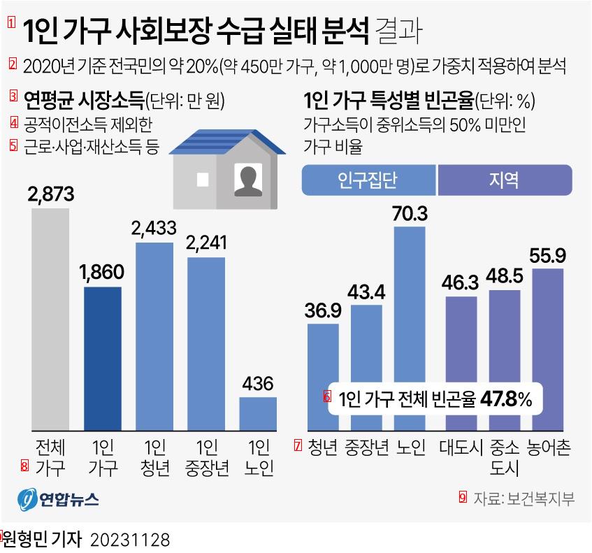 난이도 상 대한민국 근황