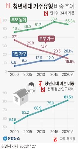 난이도 상 대한민국 근황