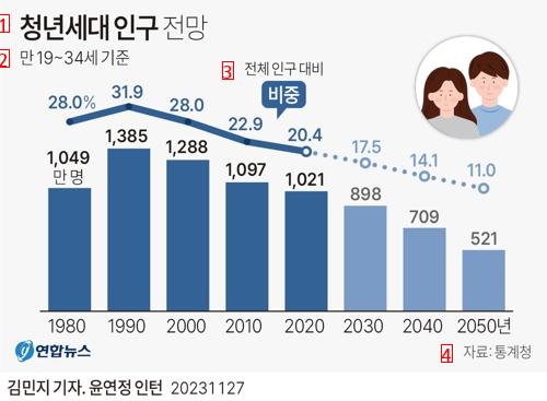 難易度上、大韓民国の近況