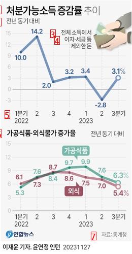 난이도 상 대한민국 근황