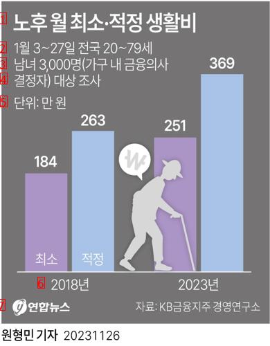 難易度上、大韓民国の近況