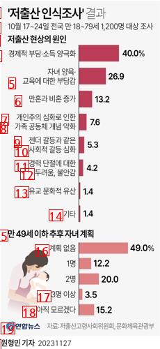 난이도 상 대한민국 근황