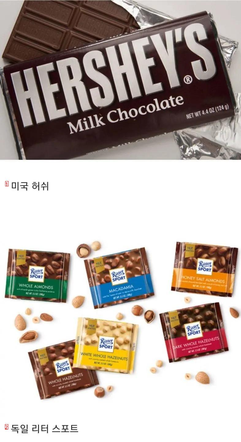 각 나라별 대표 초콜릿