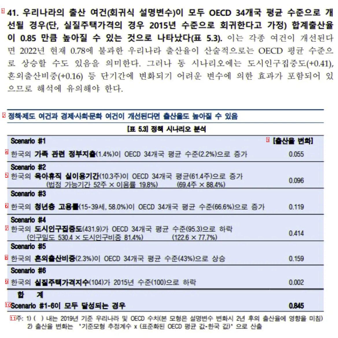 韓国銀行が分析した出生率上昇方法