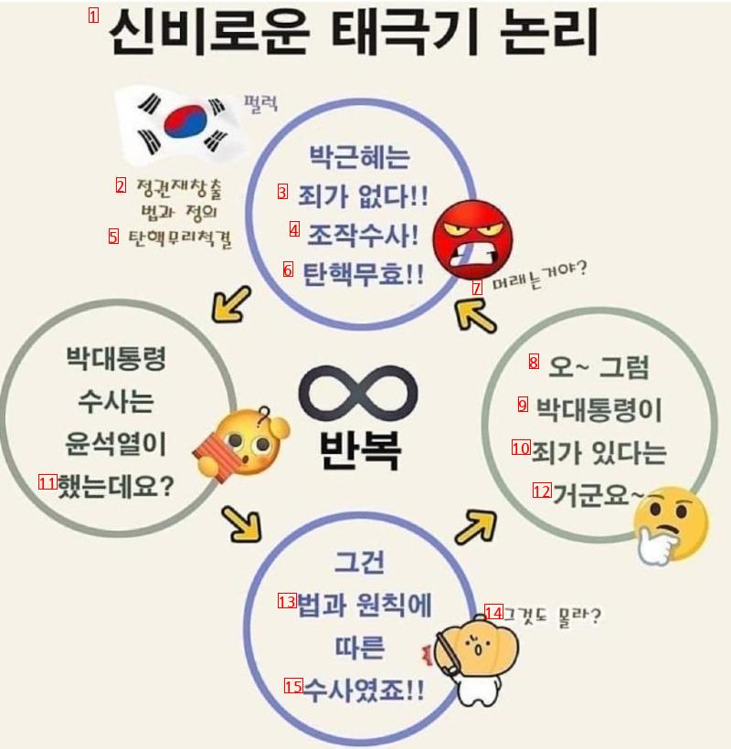 영원히 풀리지 않는 미스테리