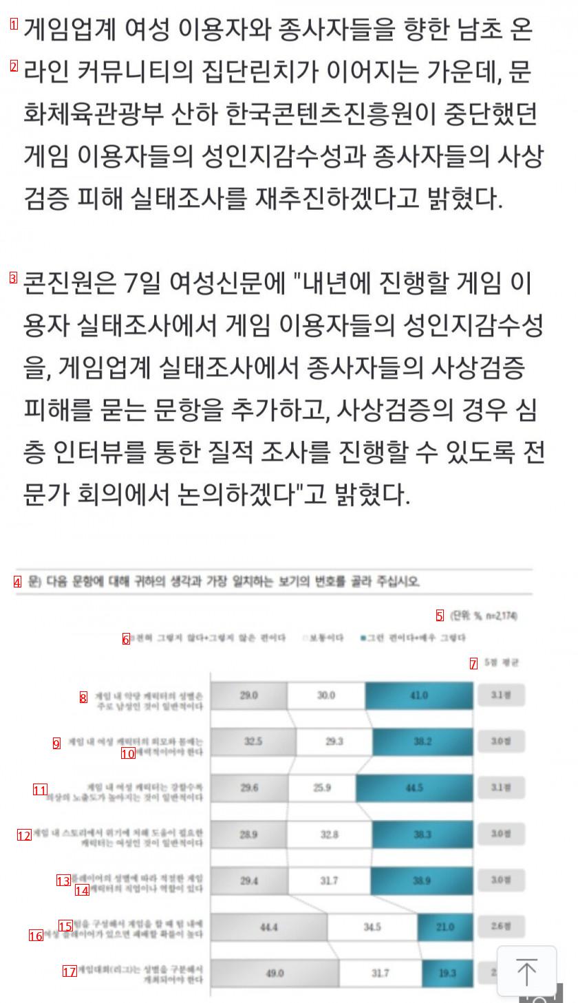 コンテンツ振興院、ゲーム利用者の性認知感受性調査へ