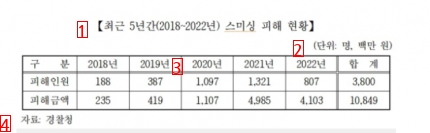 “금일 별세하셨기에 알려드립니다” 같은 문자 조심